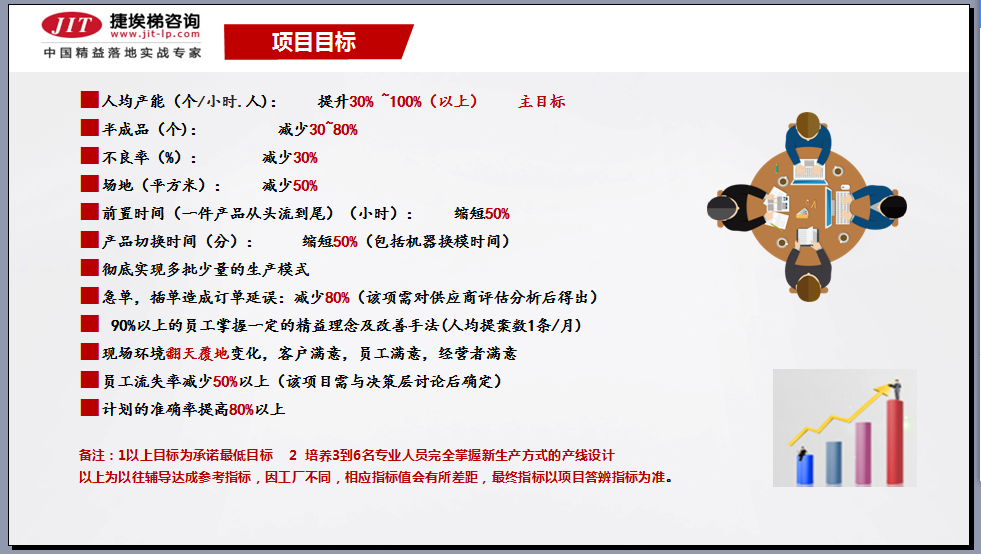 精益 IE 项目目标