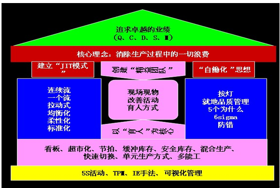 精益咨询理解